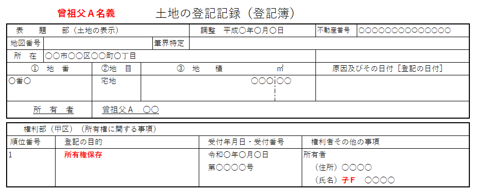 登記記録（登記簿）：数次相続による所有権保存